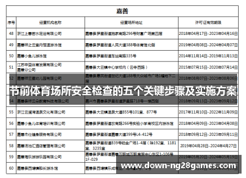 节前体育场所安全检查的五个关键步骤及实施方案 节前体育场所安全检查的五个关键步骤及实施方案
