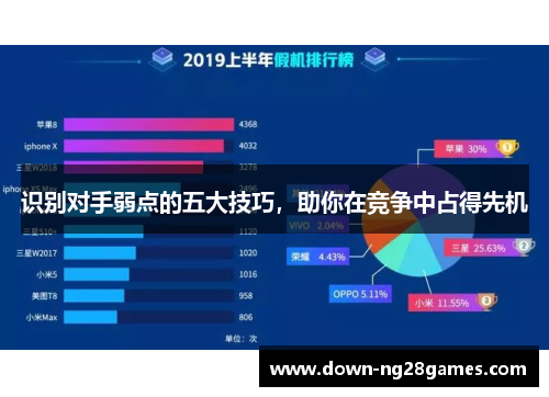 识别对手弱点的五大技巧,助你在竞争中占得先机 识别对手弱点的五大技巧,助你在竞争中占得先机