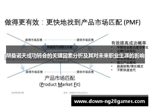 胡桑诺夫成功转会的关键因素分析及其对未来职业生涯的影响