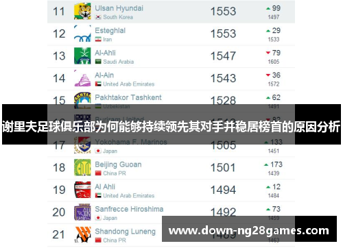 谢里夫足球俱乐部为何能够持续领先其对手并稳居榜首的原因分析