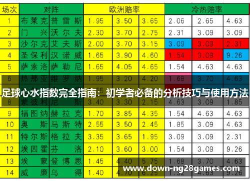 足球心水指数完全指南:初学者必备的分析技巧与使用方法 足球心水指数完全指南:初学者必备的分析技巧与使用方法