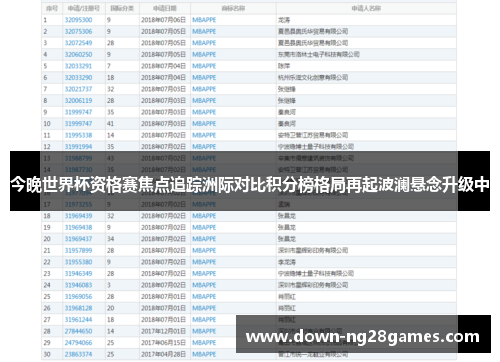 今晚世界杯资格赛焦点追踪洲际对比积分榜格局再起波澜悬念升级中