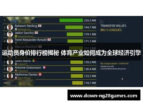 运动员身价排行榜揭秘 体育产业如何成为全球经济引擎 运动员身价排行榜揭秘 体育产业如何成为全球经济引擎